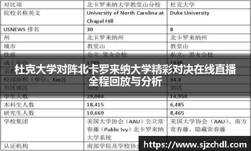 杜克大学对阵北卡罗来纳大学精彩对决在线直播全程回放与分析